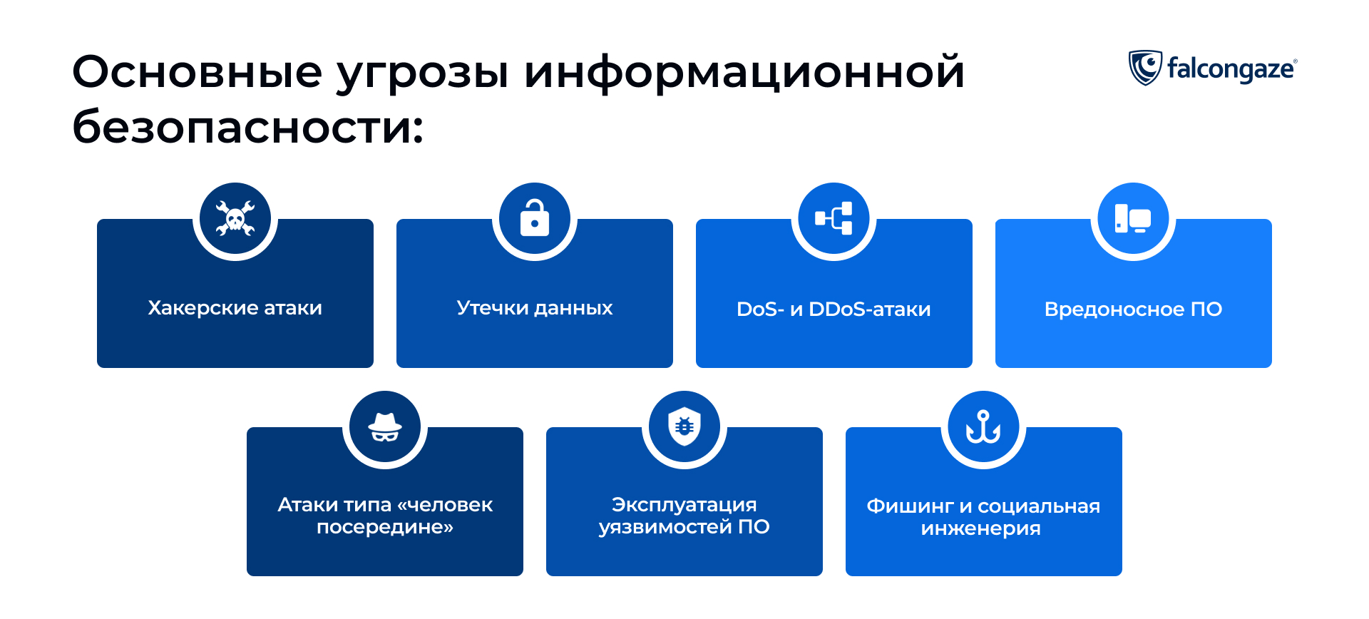 Основные угрозы информационной безопасности